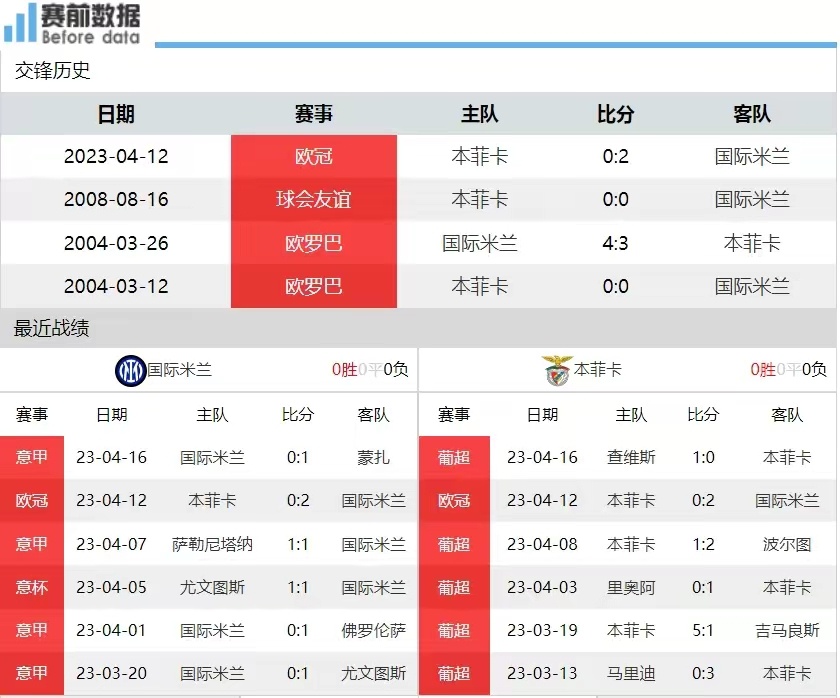 华体会官网-国米绝杀本菲卡，梅西扑点救主英超的简单介绍