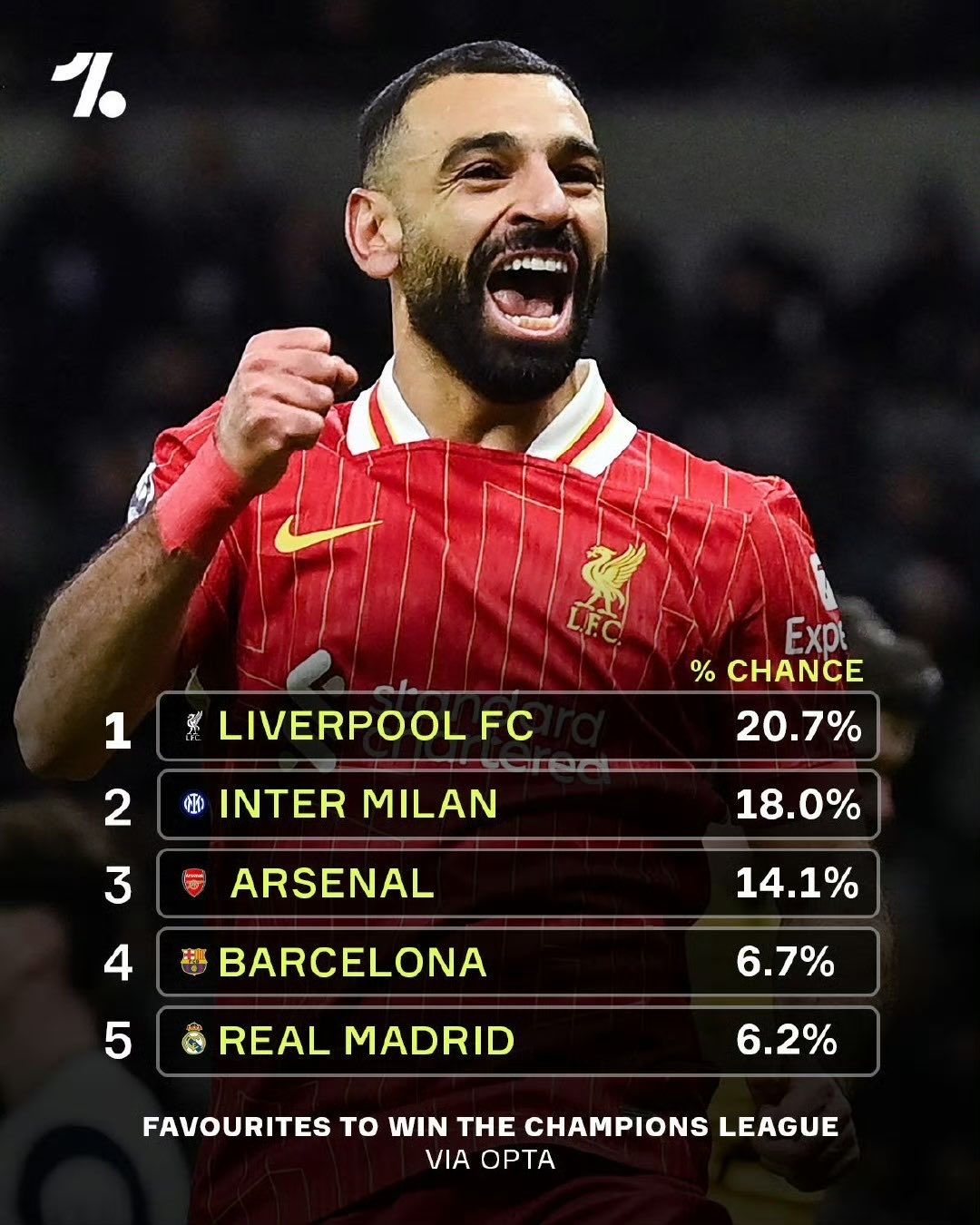 AC米兰险胜利物浦，贝尔梅开二度世界杯的简单介绍