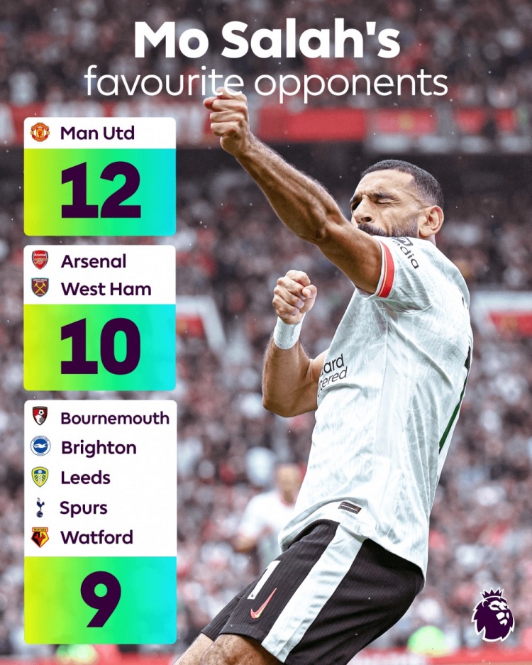 阿森纳轻取里昂,萨拉赫梅开二度英超 阿森纳轻取里昂,萨拉赫梅开二度英超